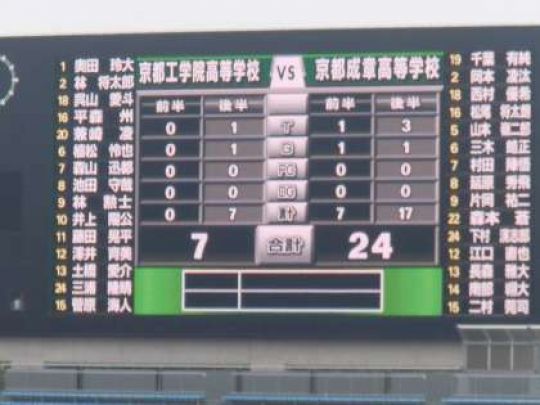 京都工学院高等学校