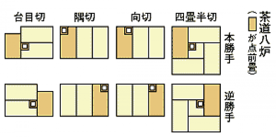 京都工学院高等学校