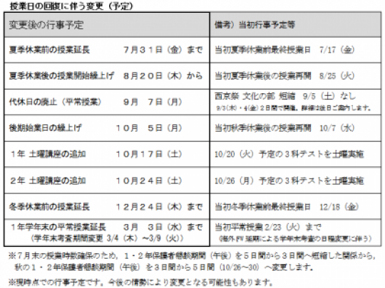 西京高等学校