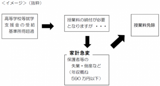 西京高等学校
