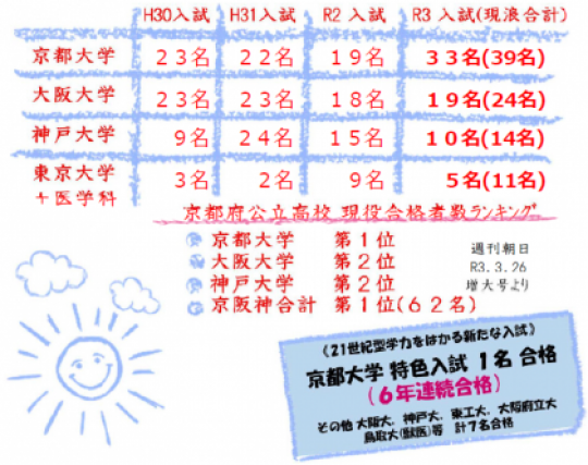 西京高等学校