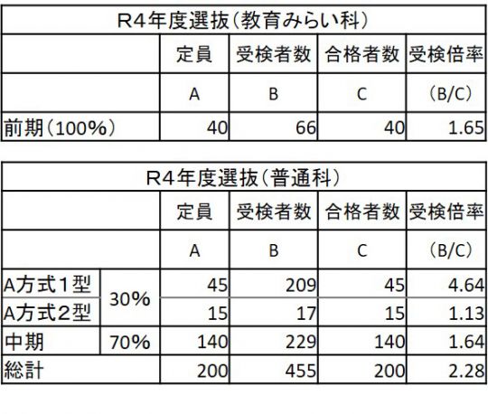 塔南高等学校