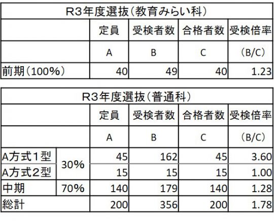 塔南高等学校