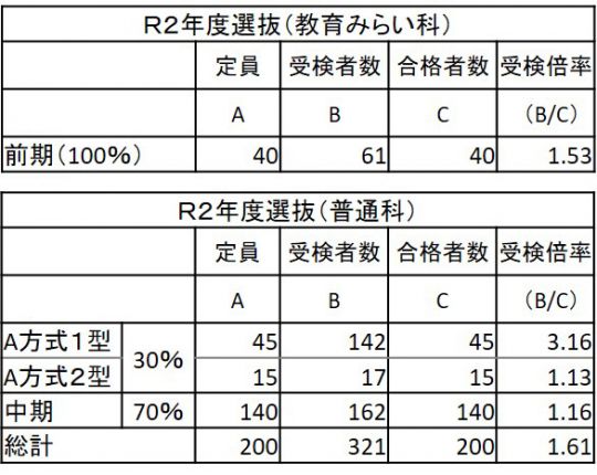 塔南高等学校