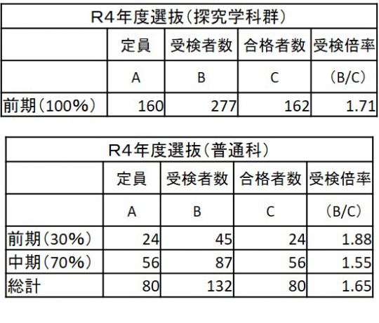 堀川高等学校｜京都市立高等学校最新情報サイト
