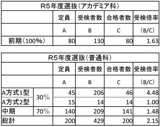 紫野高等学校