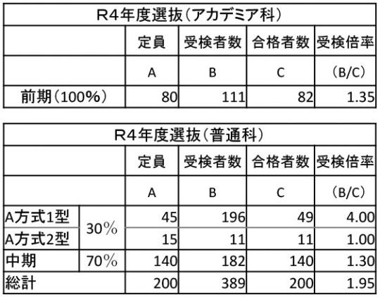 紫野高等学校