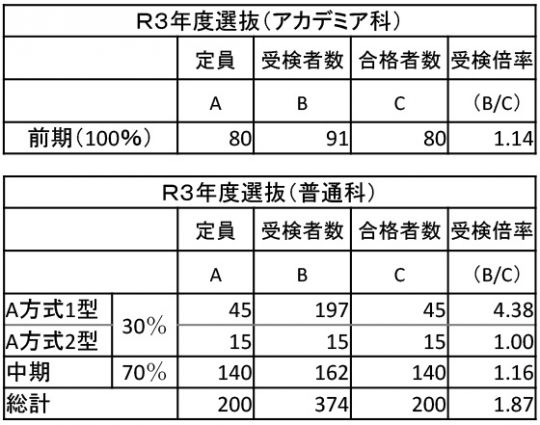 紫野高等学校