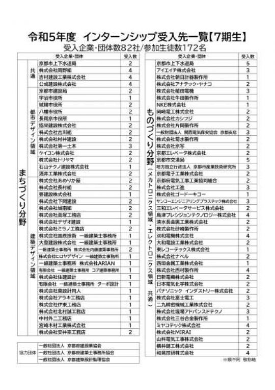 京都工学院高等学校