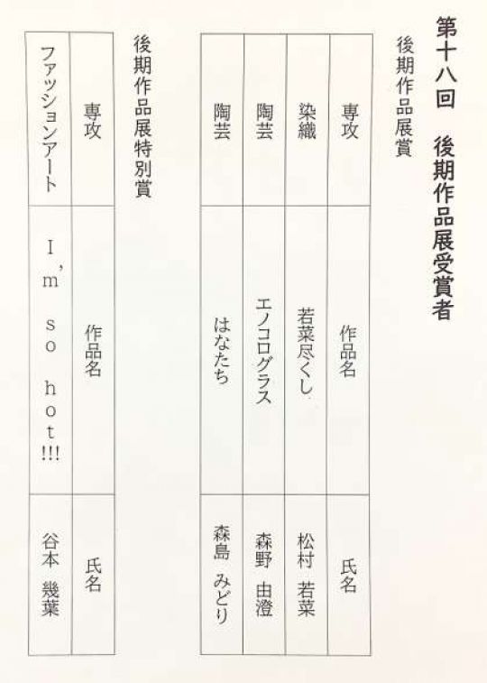 京都市立美術工芸高等学校