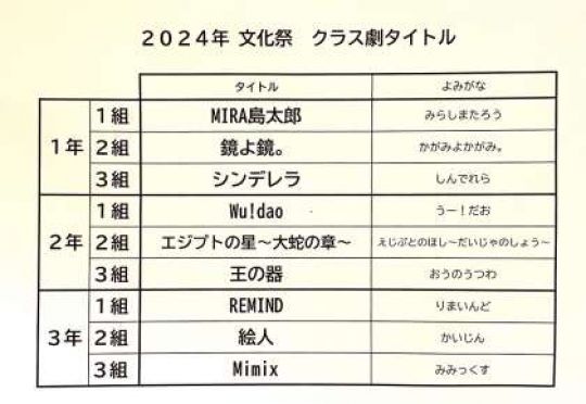 京都市立美術工芸高等学校