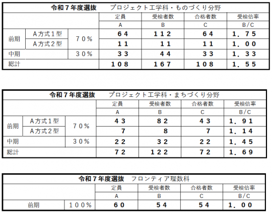 京都工学院高等学校