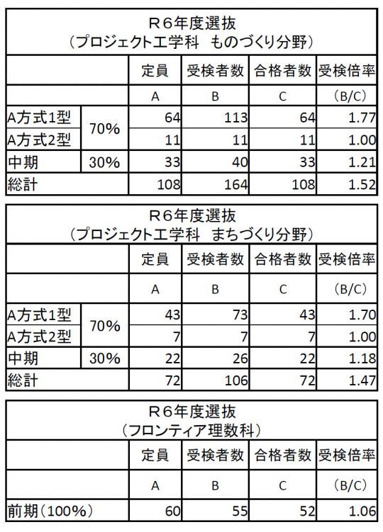 京都工学院高等学校