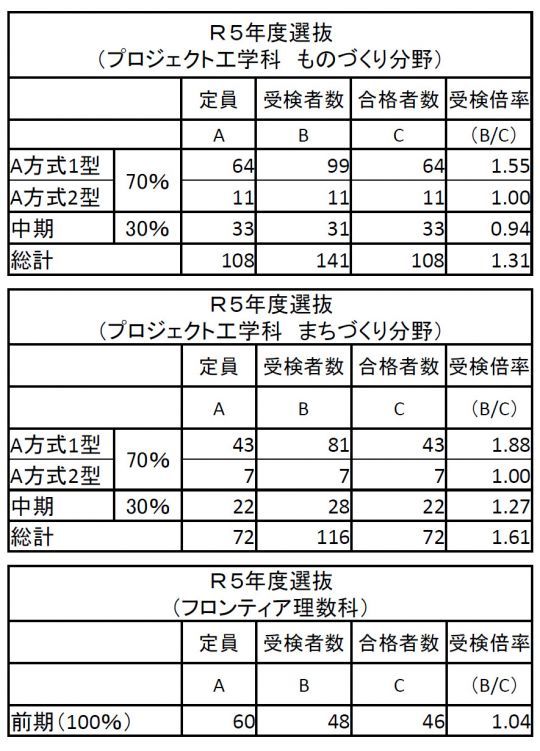 京都工学院高等学校
