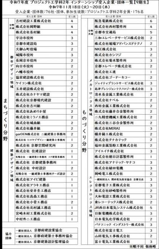 京都工学院高等学校