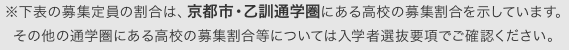 ※下表の募集定員の割合は、京都市・乙訓通学圏にある高校の募集割合を示しています。その他の通学圏にある高校の募集割合等については入学者選抜要項でご確認ください。